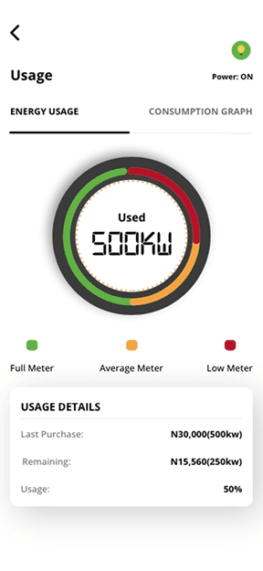 Usage